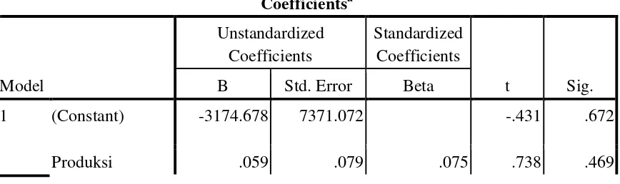 Tabel 3.10 Tampilan SPSS untuk Uji t 