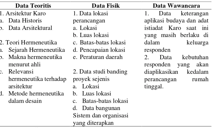 Tabel 1.1 Pembagian Jenis Data untuk Penelitian 
