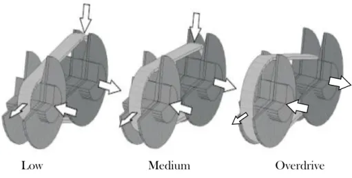 Gambar 2.1  Mekanisme konstruksi umum CVT. 