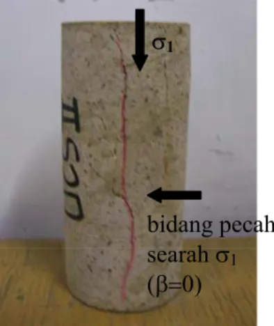 Gambar 4.1 Bentuk pecah contoh batu hasil uji kuat tekan uniaksial