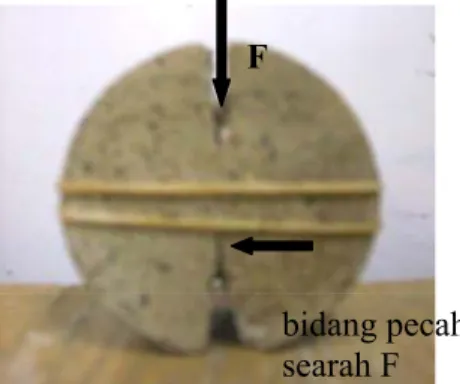 Gambar 4.2 Bentuk pecah contoh batu hasil uji  Brazilian yang searah  dengan sumbu pembebanan 
