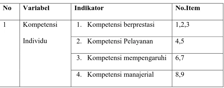 Tabel 5 Kisi-kisi Kuesioner Variabel X 