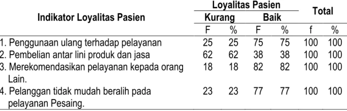 Tabel 1.  Rerata Karakteristik Pasien Menurut Umur di Rawat Inap RS. Paru Jember Bulan  Nopember-Desember 2013 (n=100) 