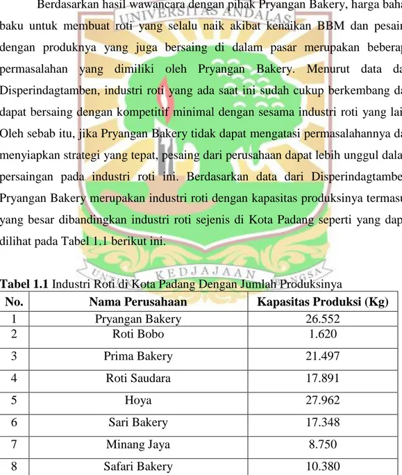 Tabel 1.1 Industri Roti di Kota Padang Dengan Jumlah Produksinya 