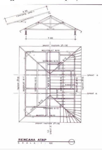 Gambar 12.1 Rencana Atap Rumah Tinggal  