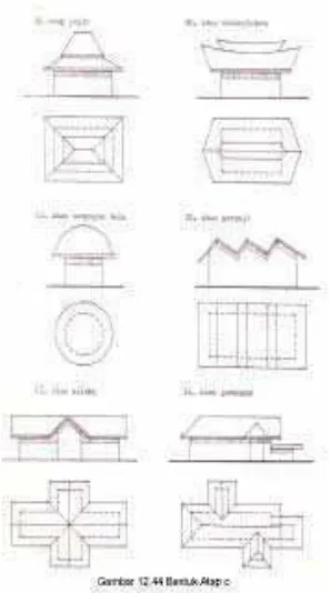 Gambar 12.44 Bentuk Atap c 