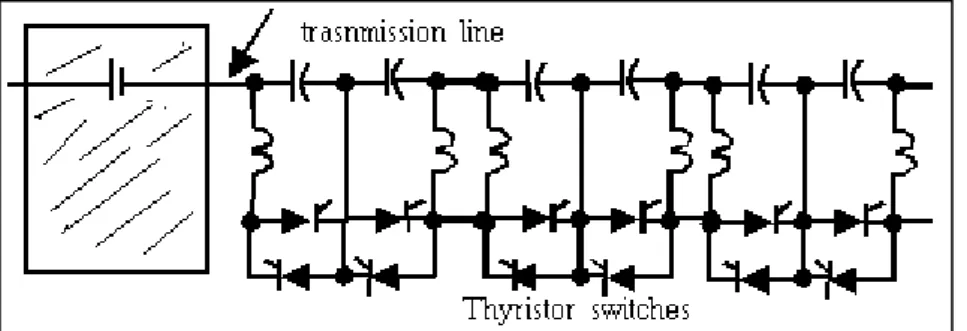Gambar 2.8. Thyristor Controlled Series Compensator (TCSC) [3] 
