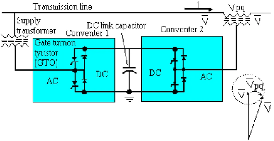 Gambar 2.11. Unified Power Flow Controller (UPFC) [3]
