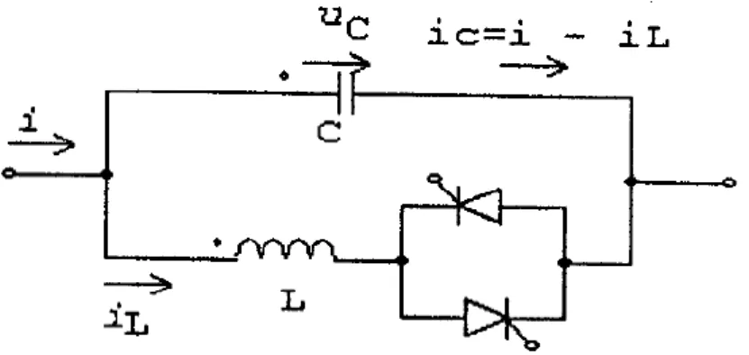 Gambar 2.12. Rangkaian sederhana TCSC [7]
