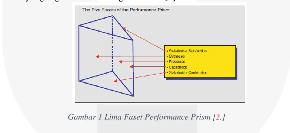 Gambar 1 Lima Faset Performance Prism [ 2 .] 