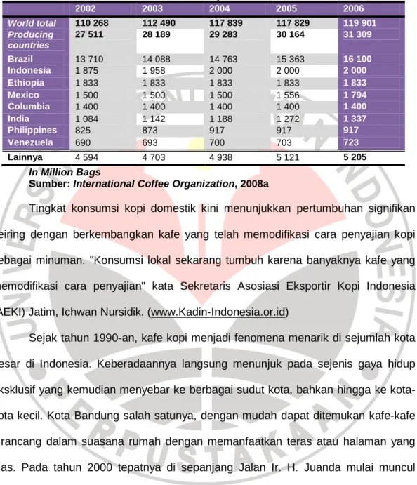 Tabel 1.2  Konsumsi kopi Dunia 