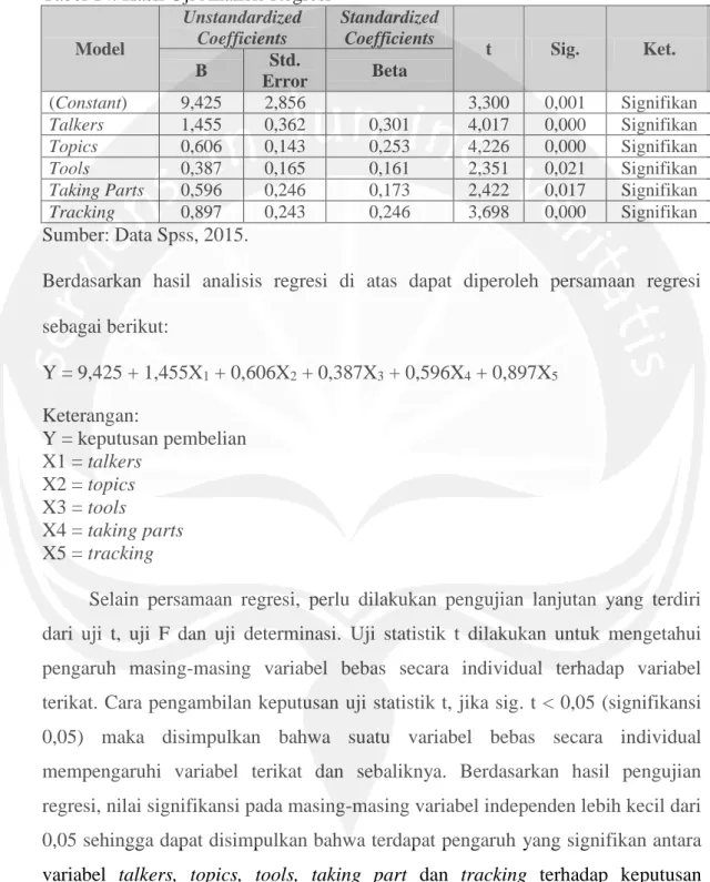 Tabel 14. Hasil Uji Analisis Regresi  Model  Unstandardized Coefficients  Standardized Coefficients  t  Sig