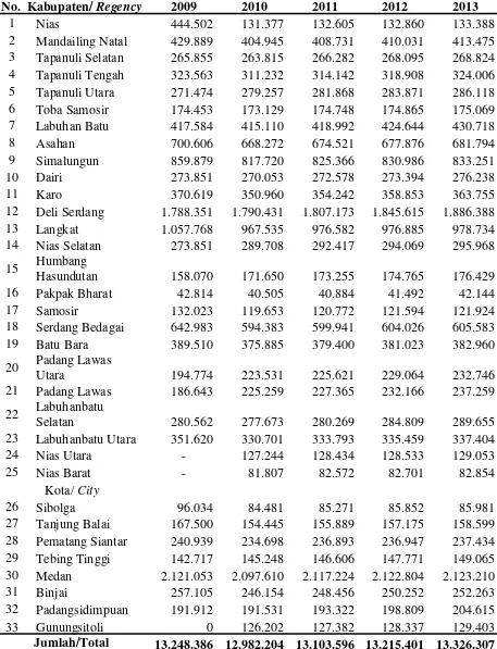 Tabel. 1   Jumlah Penduduk Menurut Kabupaten/Kota di Provinsi Sumatera Utara Tahun 2009-2013 
