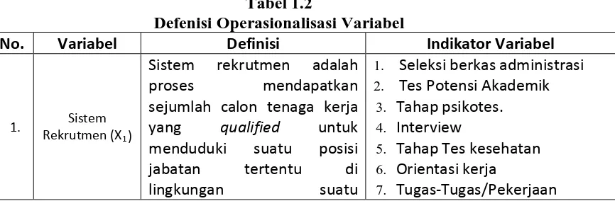 Tabel 1.2 Defenisi Operasionalisasi Variabel 