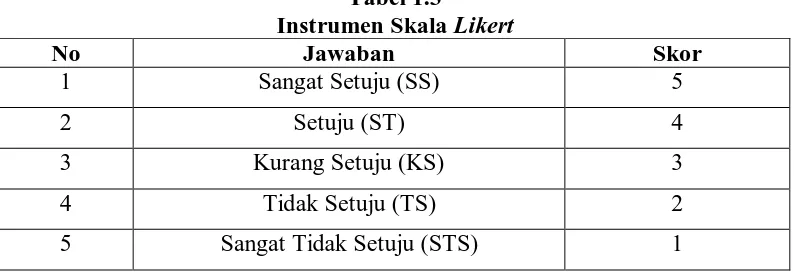 Tabel 1.3 Instrumen Skala 