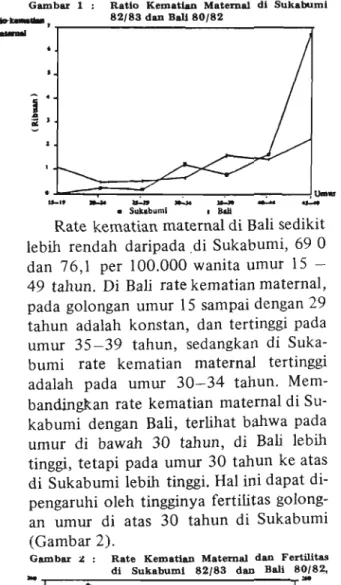 Gambar  1  :  Ratio  Kematian  Maternal  di  Sukabumi 