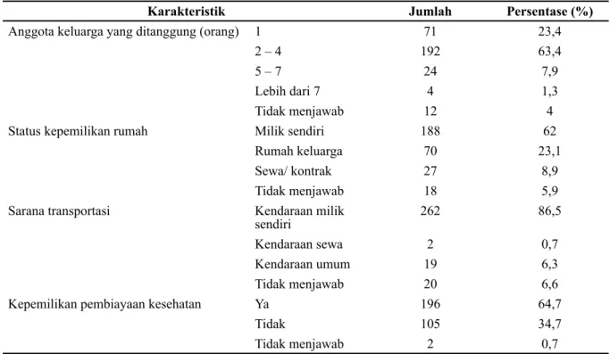 Tabel 2 Gambaran Keinginan dan Harapan terhadap Program Pembiayaan Pemerintah  Kota Bandung
