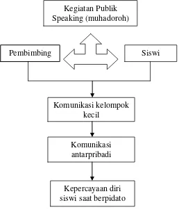 Gambar 3. Kerangka Analisis 