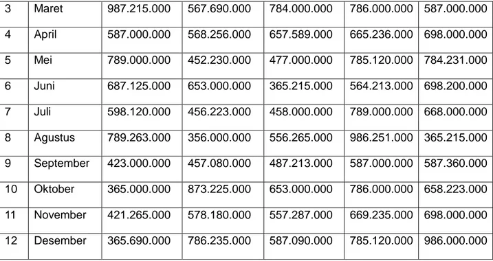 Tabel 4.3.Biaya Penjualan Perseorangan (Personal Selling)  (dalam jutaan rupiah) 