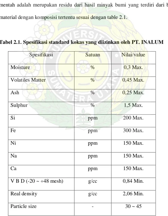 Tabel 2.1. Spesifikasi standard kokas yang diizinkan oleh PT. INALUM  Spesifikasi  Satuan  Nilai/value 