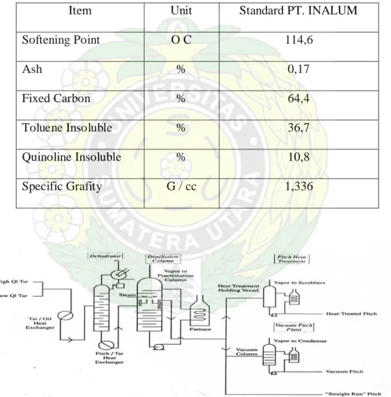 Tabel 2.2 Spesifikasi CTP yang digunakan di PT. INALUM 