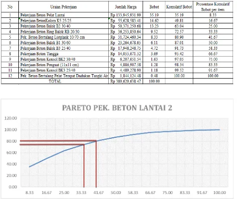 Grafik 2. Pareto 2