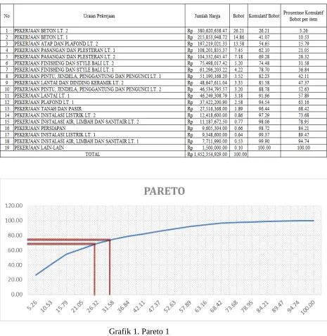 Grafik 1. Pareto 1