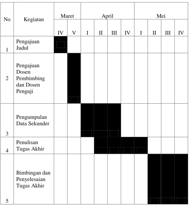 Table 2.2 Jadwal Kegiatan dan Penulisan Laporan 
