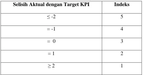 Tabel 3.12  Polarisasi Stabilize Min 