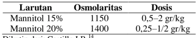 Tabel 1. Osmolaritas dan dosis mannitol  Larutan  Osmolaritas  Dosis  Mannitol 15%  Mannitol 20%  1150 1400  0,5–2 gr/kg  0,25–1/2 gr/kg  Dikutip dari: Castillo LB  14