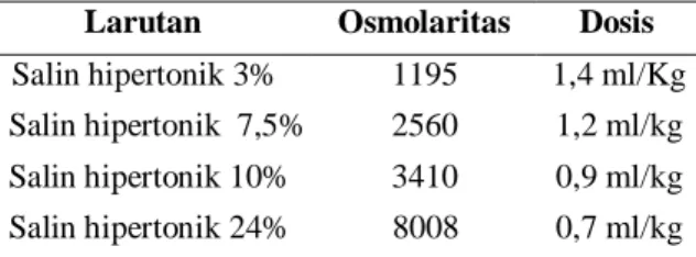Tabel  2.  Osmolaritas  dan  dosis  hipertonik  salin    (HS) 