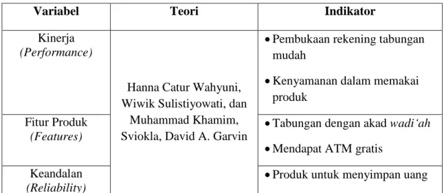 Tabel 3.2 Kisi-kisi Instrumen Penelitian 