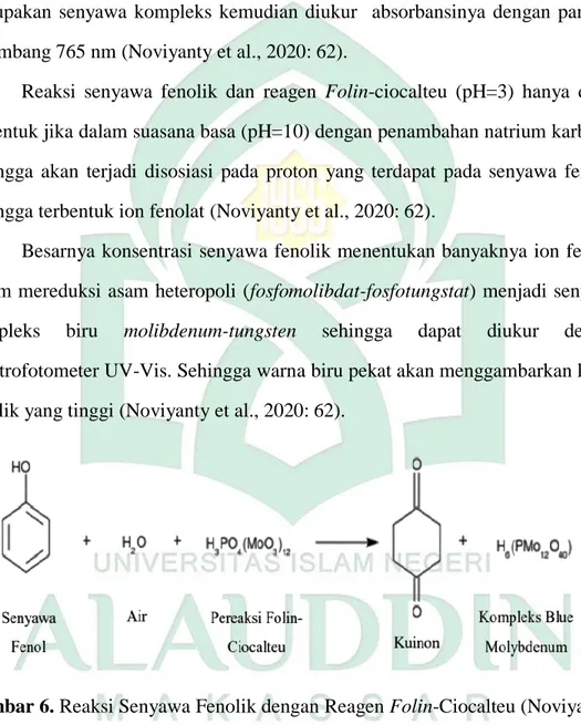Gambar 6. Reaksi Senyawa Fenolik dengan Reagen Folin-Ciocalteu (Noviyanty  et al., 2020: 63)