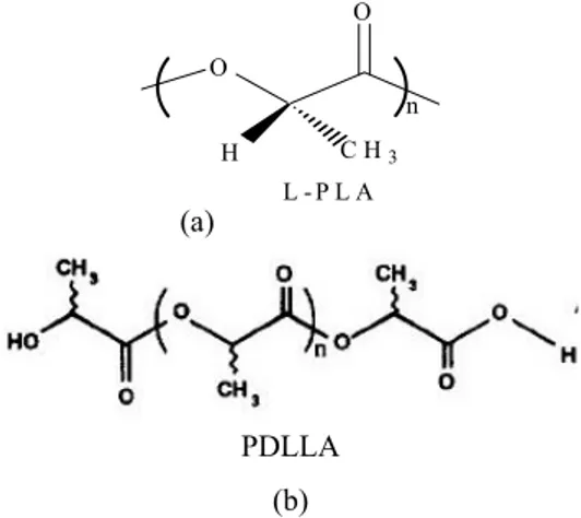 Gambar 2  Struktur kimia poli-L-asam laktat      (L-PLA) (a) dan poli-DL-asam            laktat (PDLLA) (b) (Arches 2006)  Sifat Fisik, Mekanis, dan Kimia PLA    PLA merupakan poliester termoplastik  linear yang mengandung ikatan ester dan  diproduksi dari