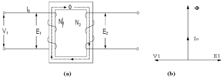 Gambar 2.3 Rangkaian Ekivalen Transformator 