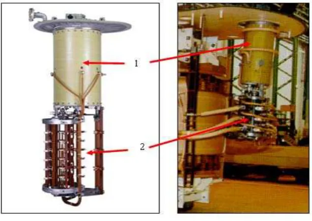 Gambar 2.14 OLTC Pada Transformator 