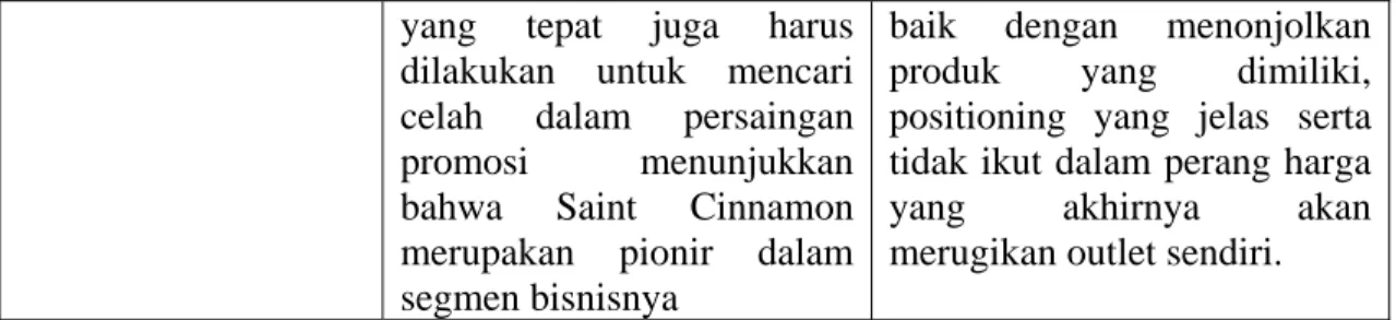 Tabel 3.4 Matriks Strategic Position and Action Evaluation (SPACE) 