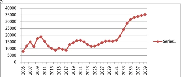Tabel 3. Data Harga Karet  dari Toke ke Petani tahun 2005 – 2014 