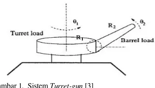 Gambar 1.  Sistem Turret-gun [3] 