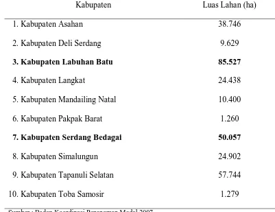 Tabel 1. Wilayah dan Luas Lahan Perkebunan Kelapa Sawit di Sumatera Utara   