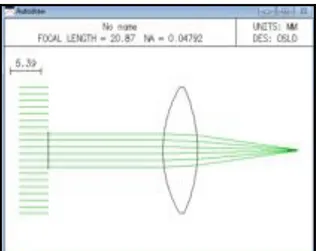 Gambar 8. Skema Perancangan  Prototype Optical Thermometer  Dengan  perancangan  diatas  maka  dihasilkan  sebuah prototype sebagai berikut: 