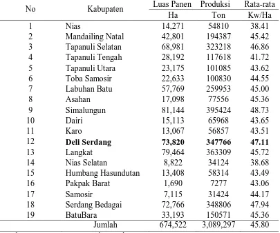 Tabel 1. Luas Panen, Produksi, dan Produktivitas Padi Sawah Menurut Kabupaten di Provinsi Sumatera Utara  