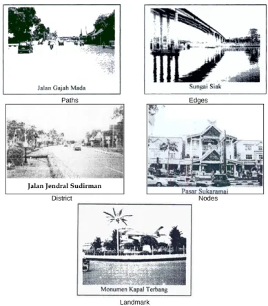 Gambar 1. Beberapa Obyek Mental Map yang Terpilih