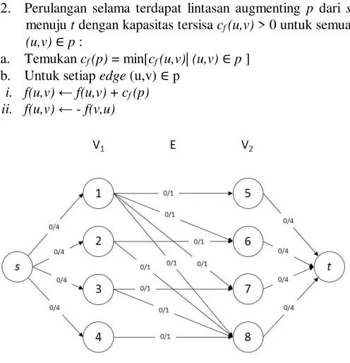 Gambar 7. Permodelan Graf Baru 