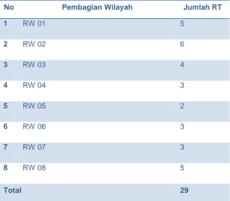Tabel 2.2 Rekapitulasi Kependudukan Kel. Kampung Bandar  Sumber : Daftar Isian Kelurahan Kampung Bandar 