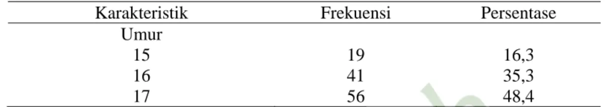 Tabel 2.  Distribusi Frekuensi Responden Berdasarkan Sikap Dampak Seks  Bebas Pada Kelompok Eksperimen di sekolah MAN Gandekan  Bantul 2013 (N = 116) 