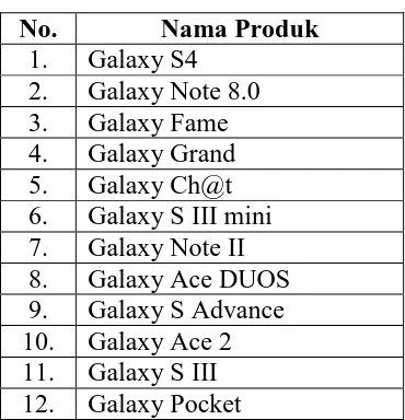 Table 1.1 Produk Smartphone Samsung  