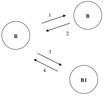 Gambar 9. Sistem resiprositas antar suhut paranak dengan hula-hula dan borunya 