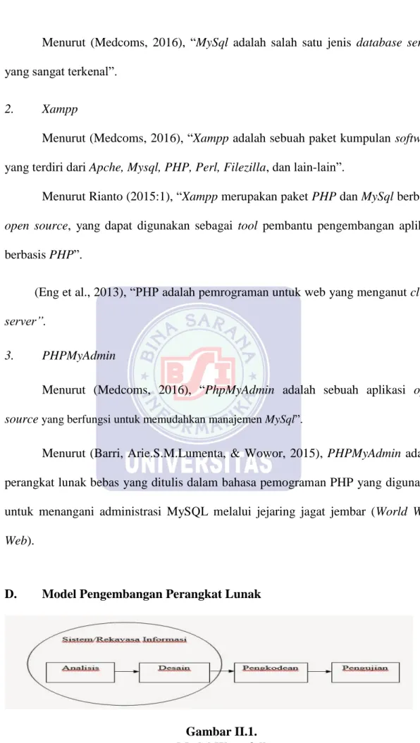 Gambar II.1. 
