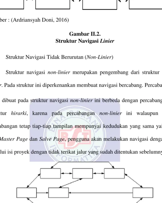 Gambar II.2. 